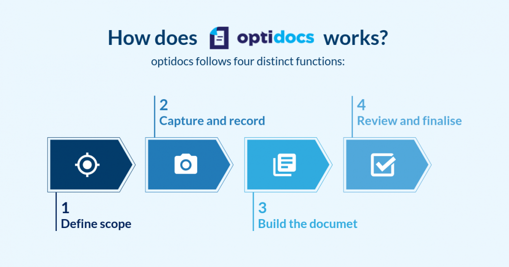 SOP Process - optidocs SOP Process - optidocs